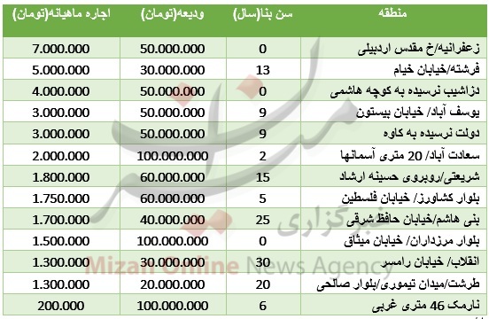 رهن آپارتمان‌های 100 متری در پایتخت + جدول قیمت