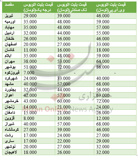 قیمت بلیت اتوبوس در ایام نوروز اعلام شد+ جدول قیمت
