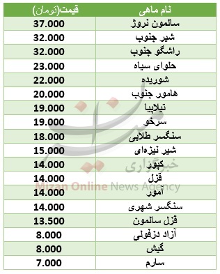 قیمت ماهی سُرخورد+ جدول قیمت