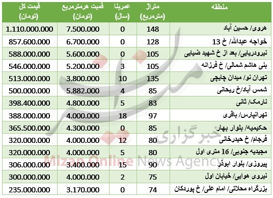 نرخ آپارتمان در شرق تهران + جدول قیمت