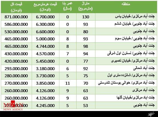 نرخ آپارتمان در محدوده جنت آباد + جدول قیمت