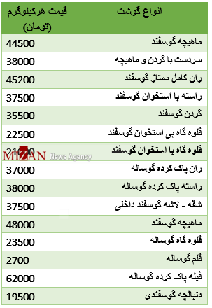 قیمت مصوب گوشت در میادین میوه‌وتره بار+جدول
