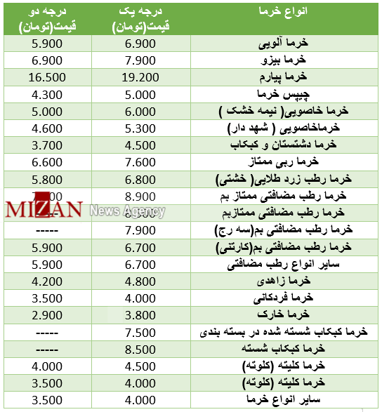 قیمت انواع خرما در میادین+ جدول قیمت
