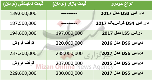 قیمت خودروهای DS در بازار ایران +جدول