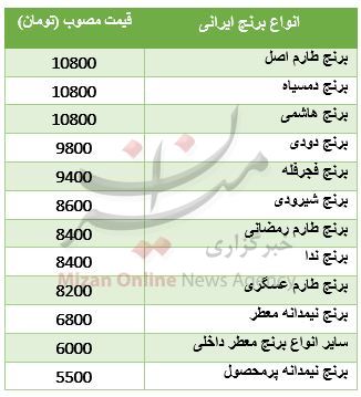 قیمت مصوب برنج ایرانی در آستانه ماه رمضان + جدول قیمت