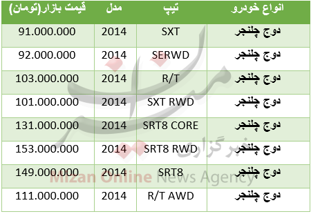 قیمت خودروهای دوج در مناطق آزاد +جدول