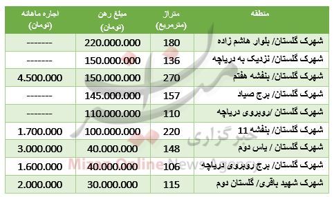 مظنه رهن و اجاره آپارتمان در شهرک گلستان + جدول قیمت