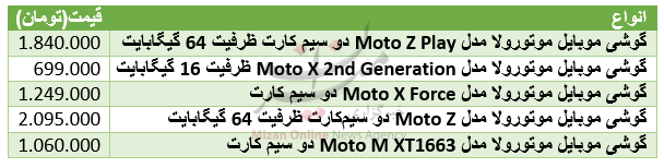 افزایش قیمت طلا و سکه/ بررسی قیمت گوشی‌ موبایل Motorola/ مظنه واحدهای نوساز در تهران چقدر است؟
