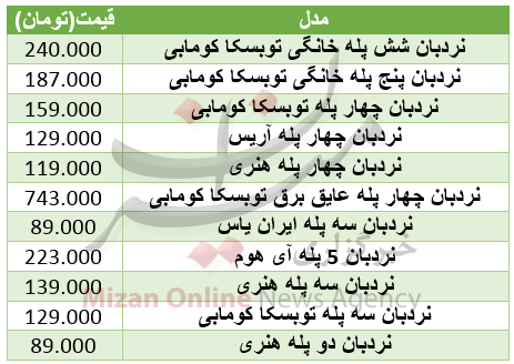 قیمت نردبان خانگی / قیمت گوشی های ارزان قیمت/ تحول قیمت ارز