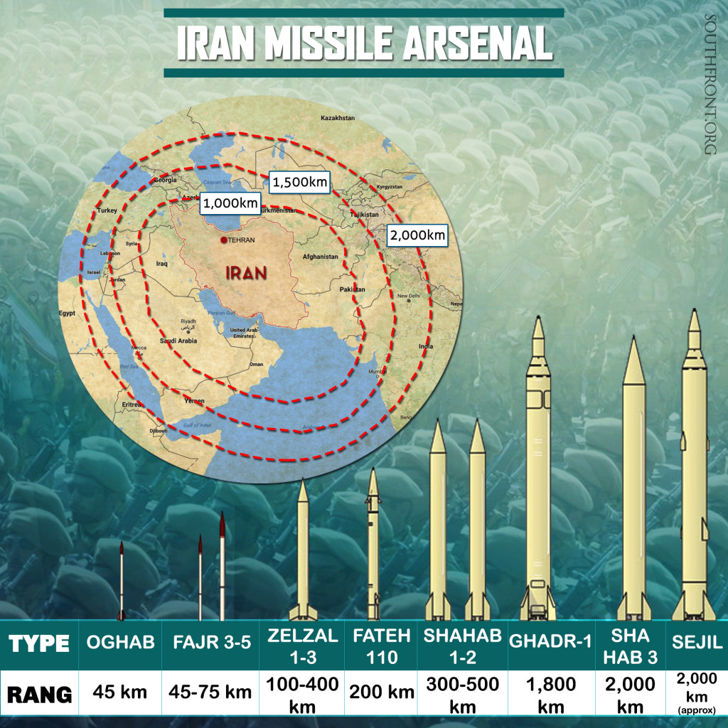 موشکهای ایران