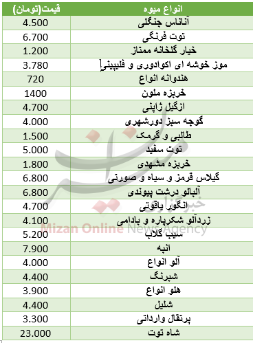 نرخ انواع میوه در میادین/ ثبات قیمت میوه در آستانه عید سعید فطر