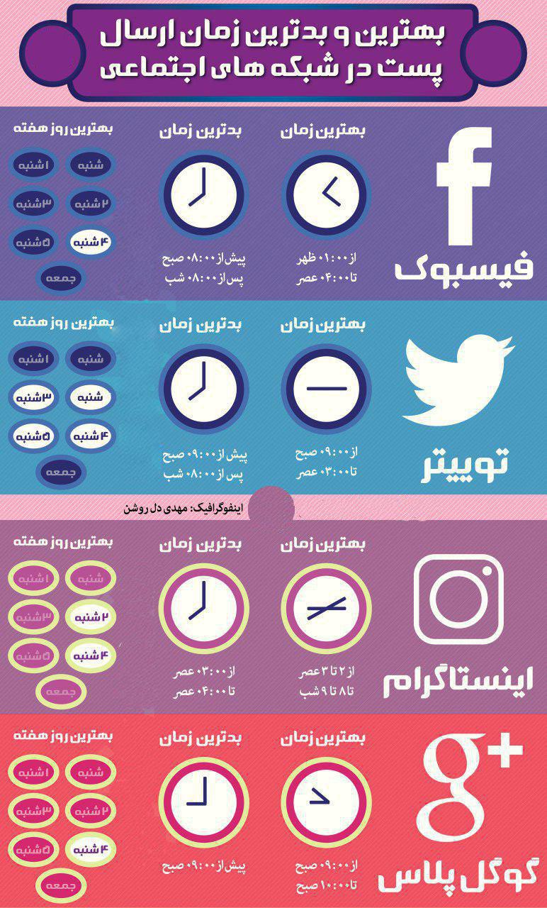 چه ساعتی پست‌های خود را در شبکه‌های اجتماعی منتشر کنیم؟ + اینفوگرافی