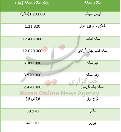 ثبات قیمت سکه امامی/ دلار اندکی افزایش یافت + جدول قیمت