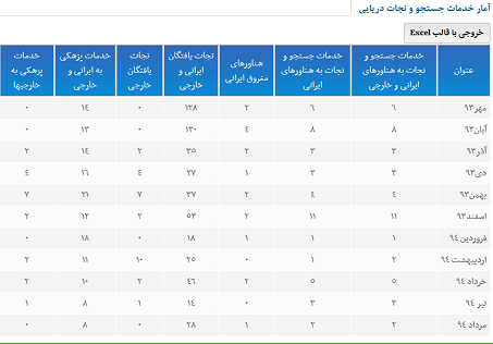 17شناور ایران در 10ماه غرق شد/ نجات 541 ایرانی و خارجی از غرق شدن+جدول