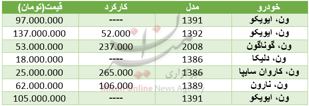 ادامه کاهش قیمت طلا و سکه در بازار / مظنه واحد‌های کلنگی در تهران / شاخص به رشد 8 واحدی بسنده کرد