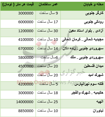 قیمت آپارتمان های قدیمی ساخت در تهران+ جدول