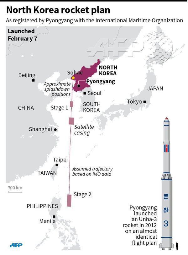 موشک بحث برانگیز کره شمالی چیست؟ + عکس