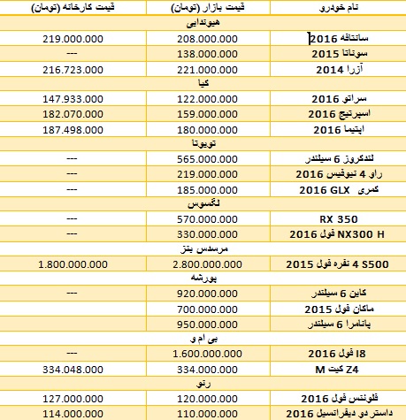 قیمت خودروهای وارداتی +جدول