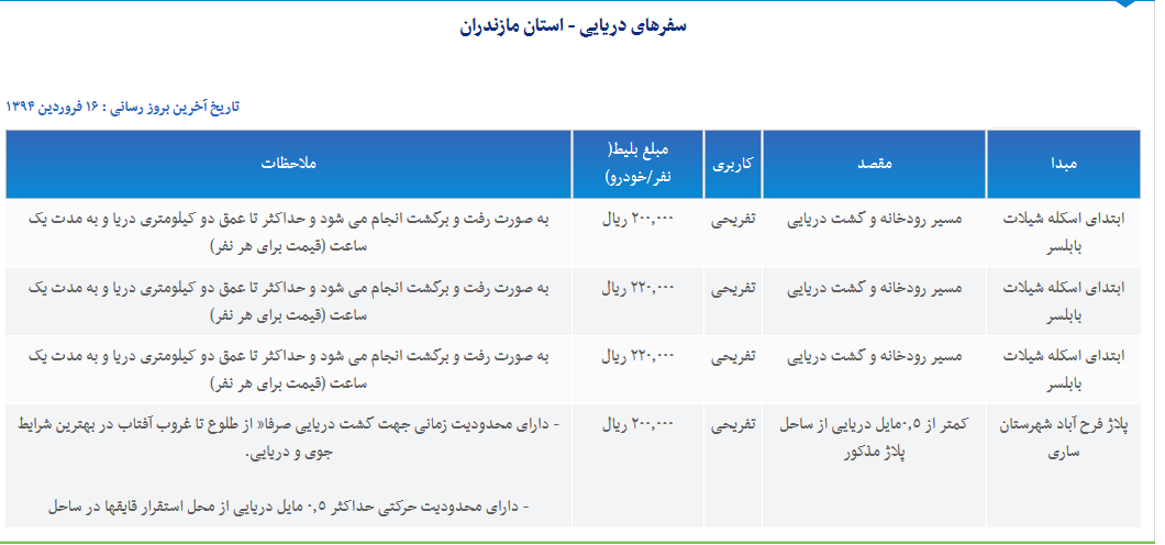 هزینه سفر دریایی در شمال یا جنوب ایران چقدر است؟ + جدول