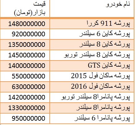 قدرتنمایی پورشه دربازار ایران + جدول قیمت