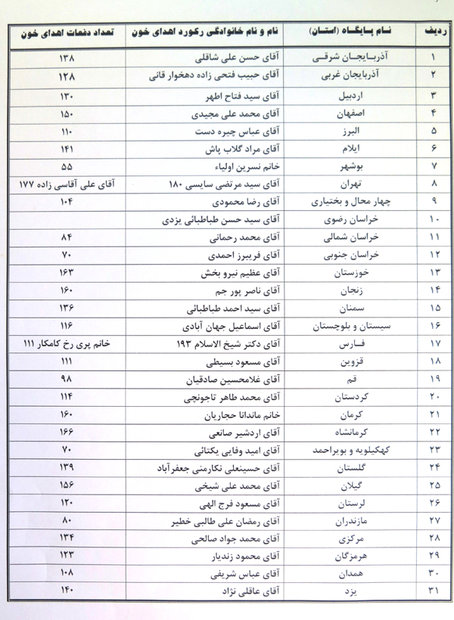 رکوردداران اهدای خون در ایران را بشناسید+جدول