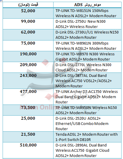 جدول قیمتی پرطرفدارترین مودم های ADSL