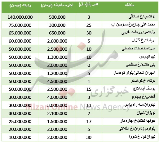 اجاره آپارتمان 100 متری در تهران چند؟ + جدول