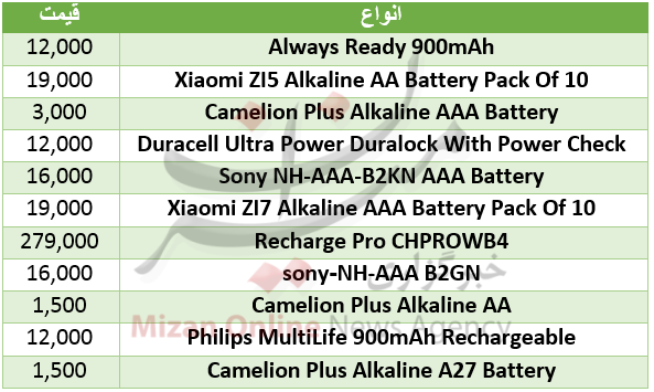 استفاده از باتری‌های چند بار مصرف چقدر هزینه دارد؟+جدول قیمت