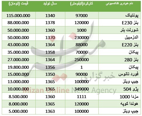 نرخ خودروهای کلکسیونی بازار + جدول قیمت
