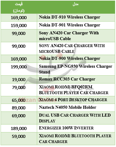 جدول قیمت شارژر تلفن همراه و تبلت