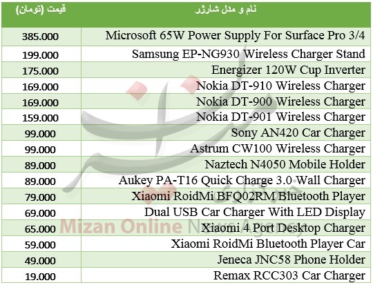 خرید شارژر تلفن همراه چقدر هزینه بر است؟ + جدول قیمت