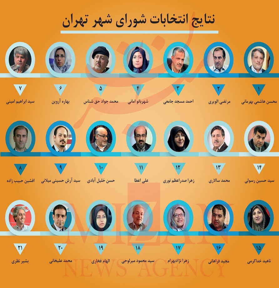 اعضای پنجمین شورای شهر تهران در یک نگاه