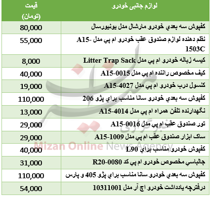 تعطیلی یک روزه بازار ارز/ خرید آپارتمان دوخوابه در تهران چقدر سرمایه نیاز دارد/ قیمت لوازم جانبی خودرو در بازار + جدول