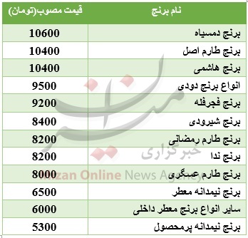 قیمت مصوب برنج‌ ایرانی در بازار + جدول