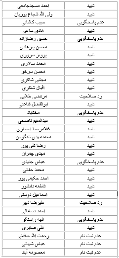 آخرین وضعیت تایید یا رد صلاحیت اعضای شورای چهارم تهران + جدول