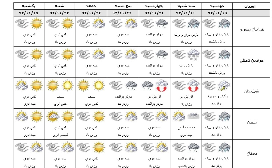 پیش بینی وضعیت هوای استان‌های کشور از 20 تا 25 بهمن+جدول