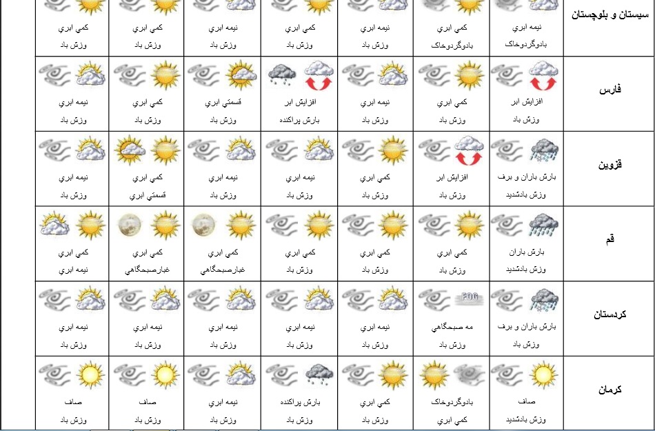 پیش بینی وضعیت هوای استان‌های کشور از 20 تا 25 بهمن+جدول