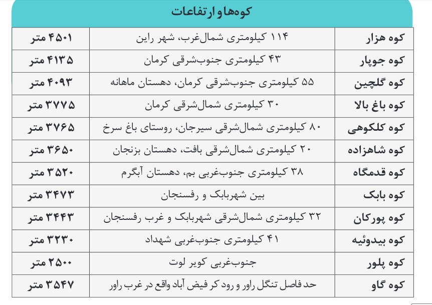 اطلاعات راهنمای سفر به استان كرمان