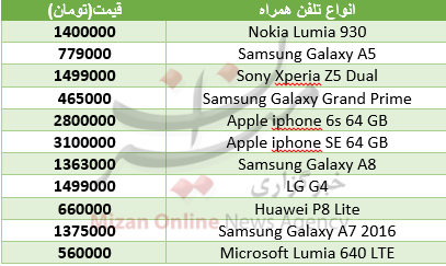 قیمت انواع تلفن همراه در بازار+جدول