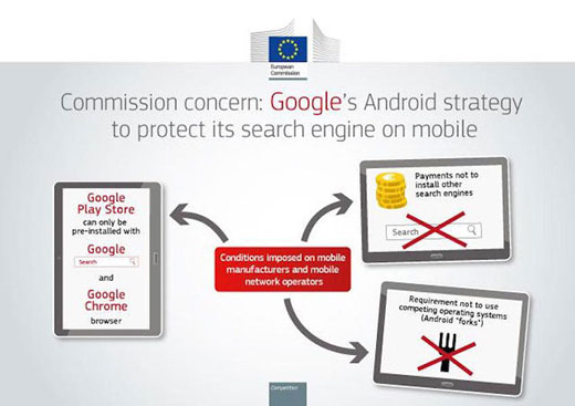 اتحادیه اروپا به طور رسمی از گوگل شکایت کرد