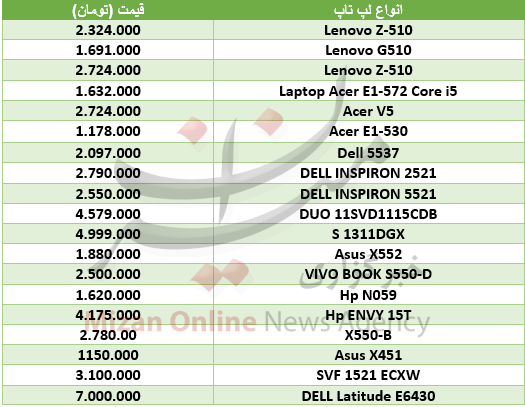 قیمت انواع لپ تاپ در بازار+جدول