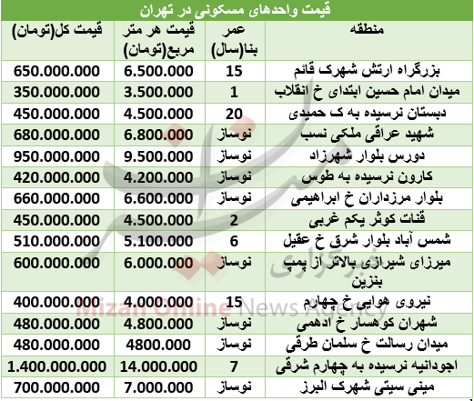 قیمت آپارتمان 100 متری در مناطق مختلف تهران+ جدول