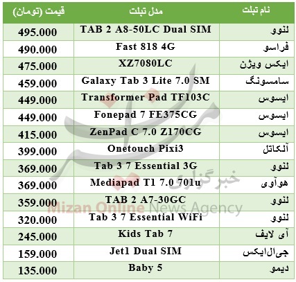 تبلت‌‌های زیر 500 هزار تومان در بازار + جدول قیمت