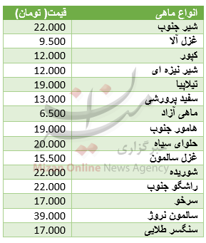 مرغ ارزان شد+ جدول قیمت انواع ماهی