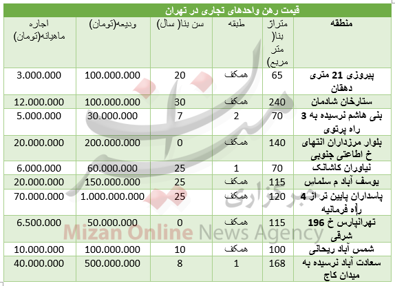 برای اجاره یک واحد تجاری در تهران چقدر باید هزینه کرد+ جدول قیمت